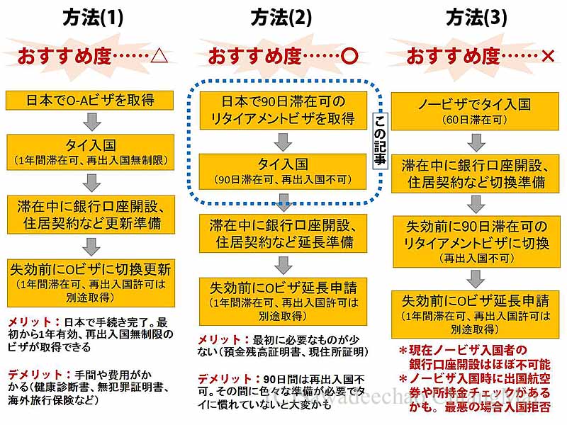 タイのリタイアメントビザまとめ